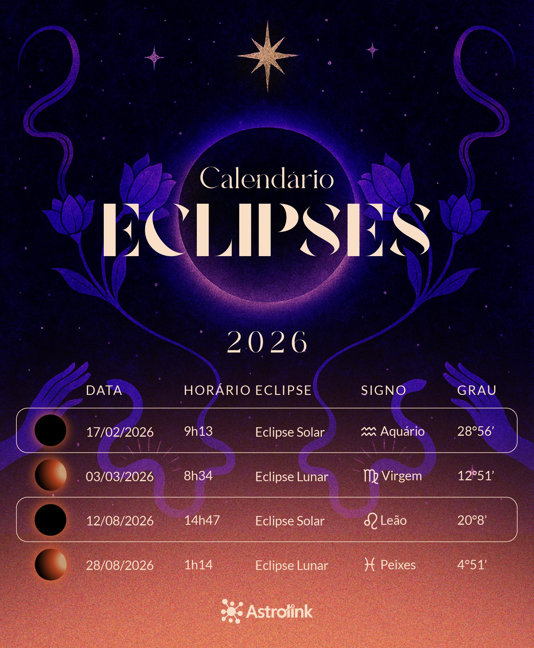 Calendário de Eclipses em 2026