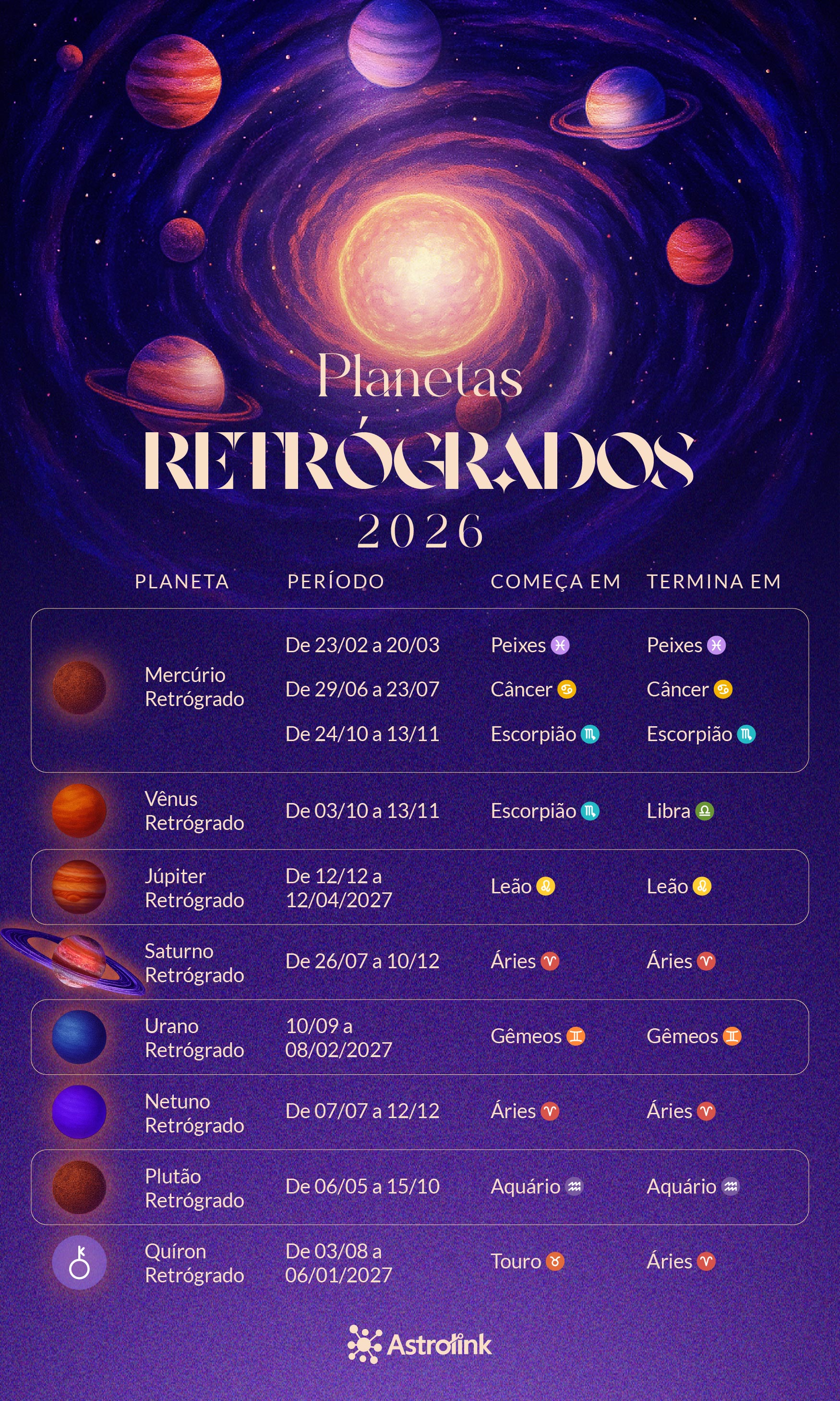 Calendário de Planetas retrógrados 2026