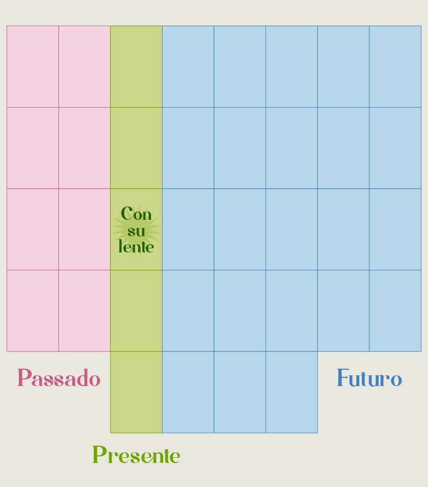 tempo na mesa real do baralho cigano