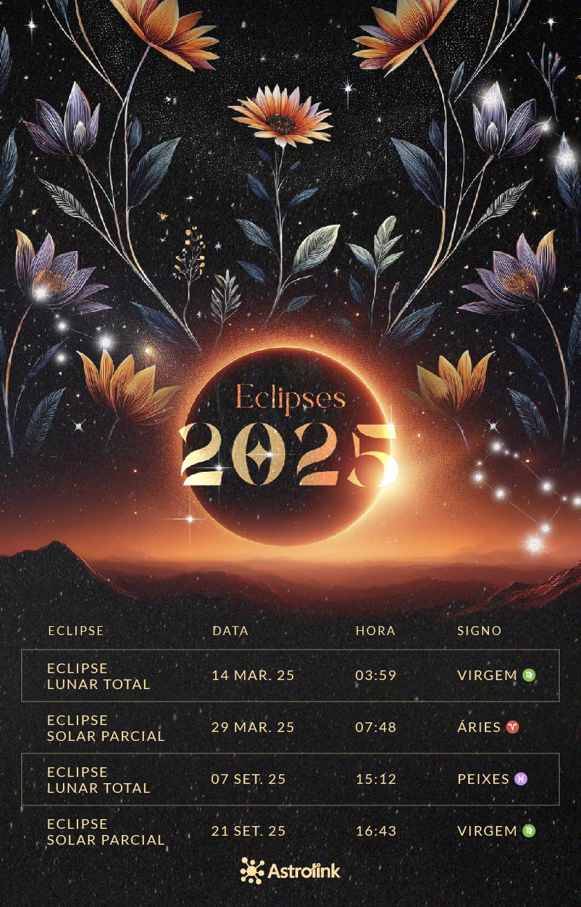 Eclipses em 2025