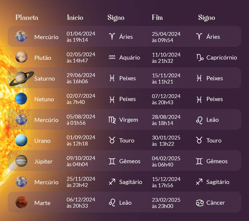 Datas dos planetas retrógrados em 2024