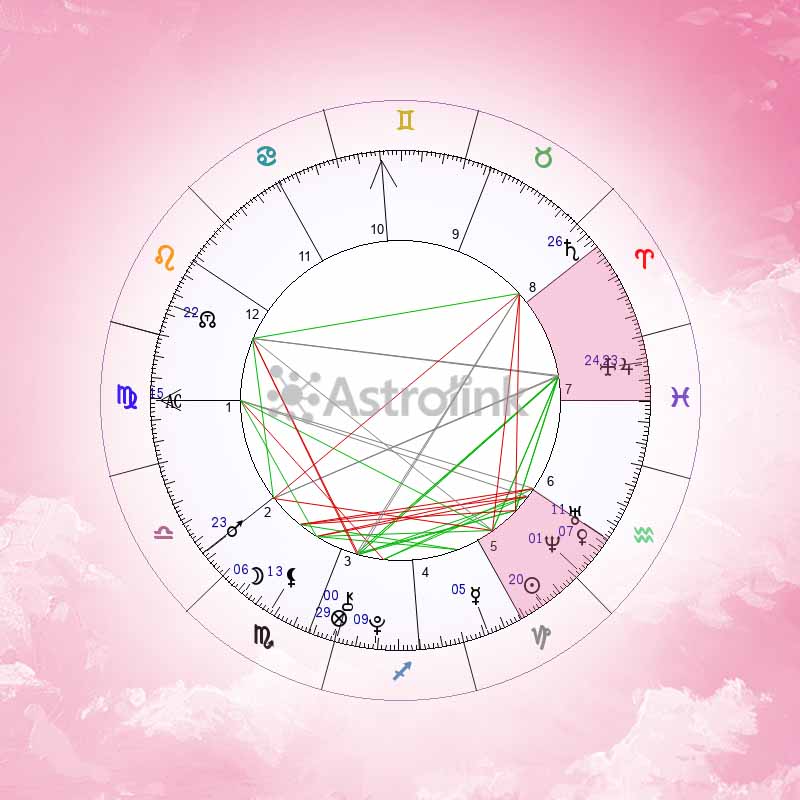 Casas do amor no mapa astral