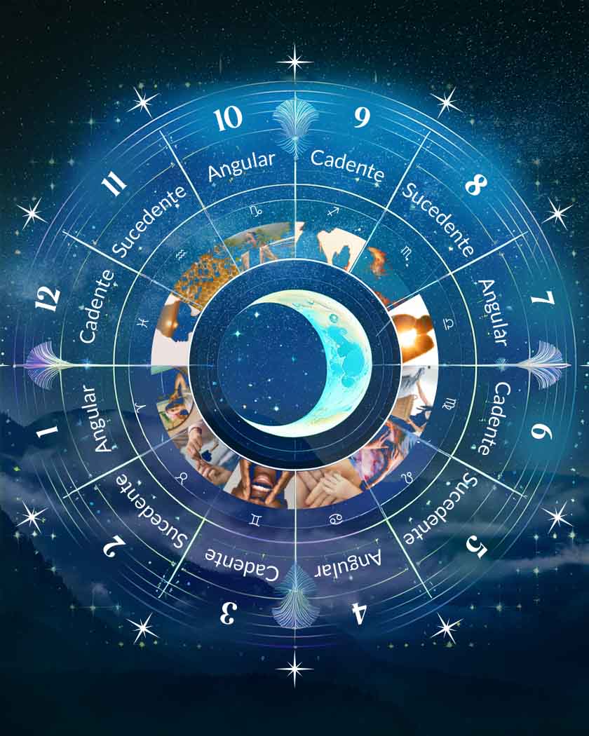 casas angulares, cadentes e sucedentes mapa astral
