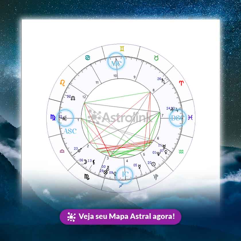 sistema quadrantes de casas astrologia