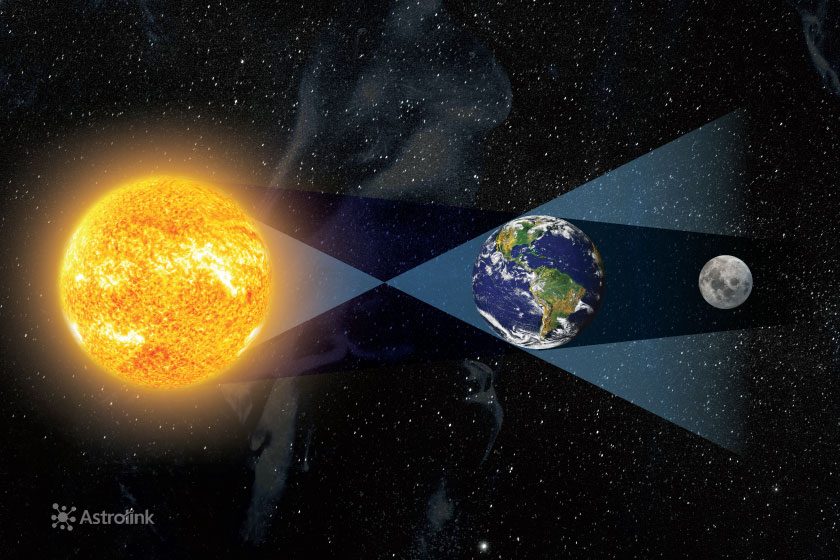 Eclipse lunar: alinhamento entre o sol, a terra e a lua