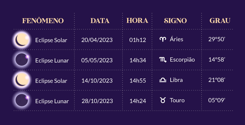 Eclipses de 2023: significados astrológicos e espirituais