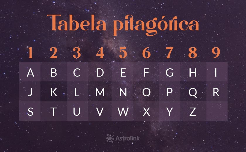 tabela pitagórica
