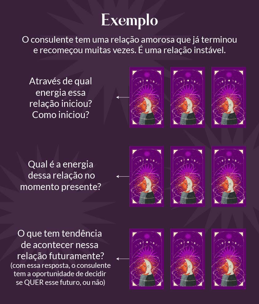 exemplo baralho cigano 9 cartas