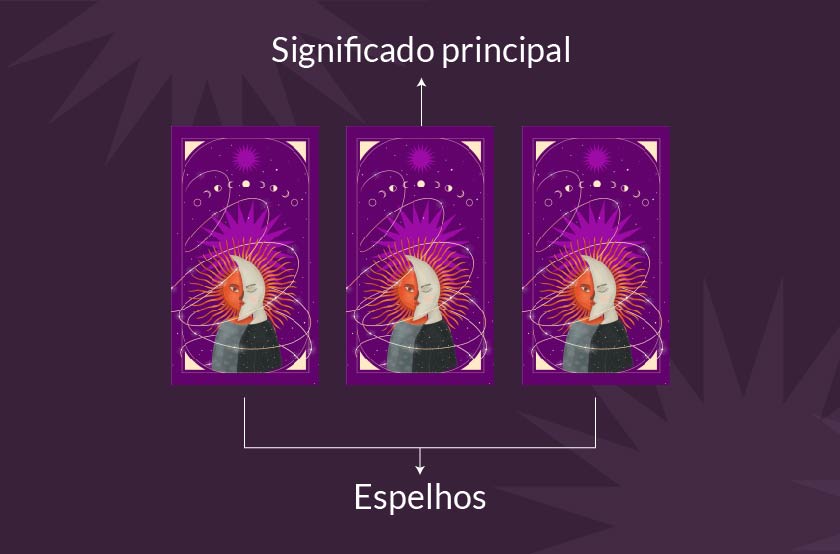 Como combinar o significado das cartas no baralho cigano durante a leitura