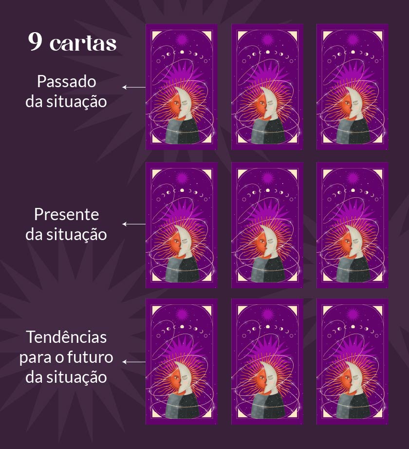 Como posicionar as cartas do baralho cigano na mesa