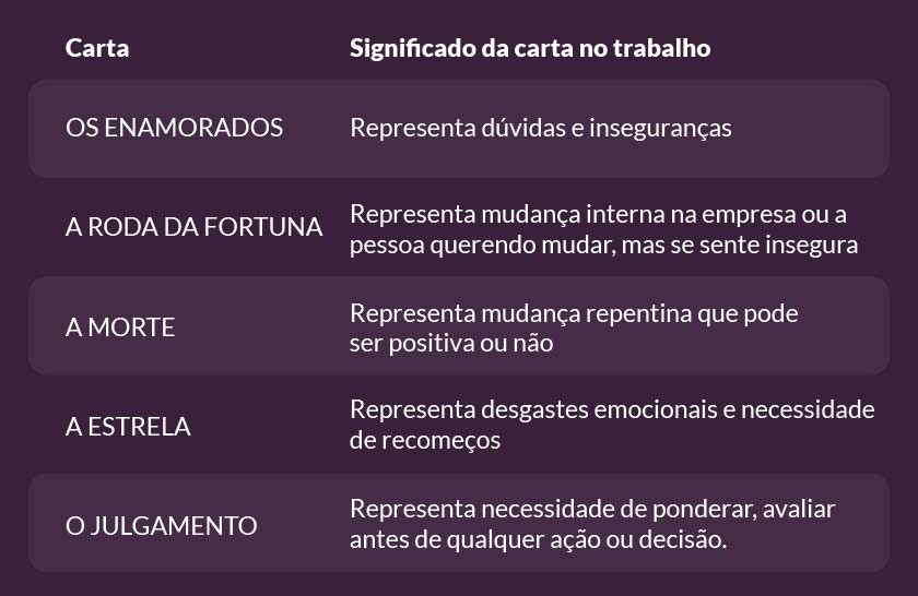 Cartas com aspectos duvidosos que precisam de mais análise em conjunto com outras cartas