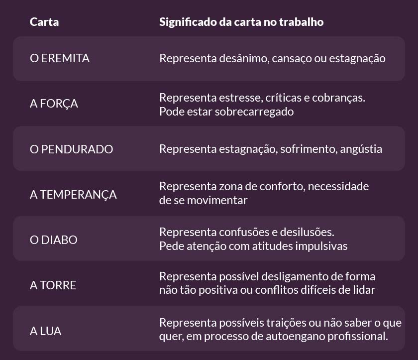 Tarot do trabalho: Cartas com aspectos mais negativos