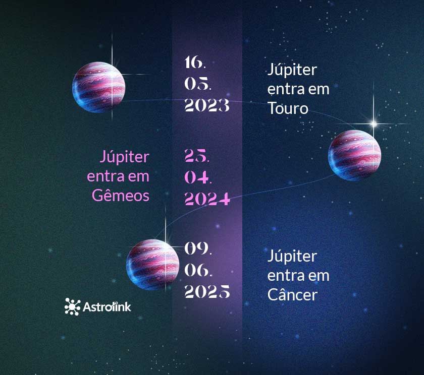 Trânsito de Júpiter em 2024